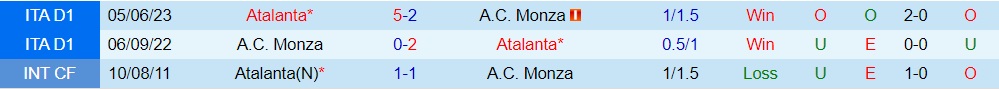Soi kèo Atalanta vs Monza, 1h45 ngày 3/9 - Ảnh 3