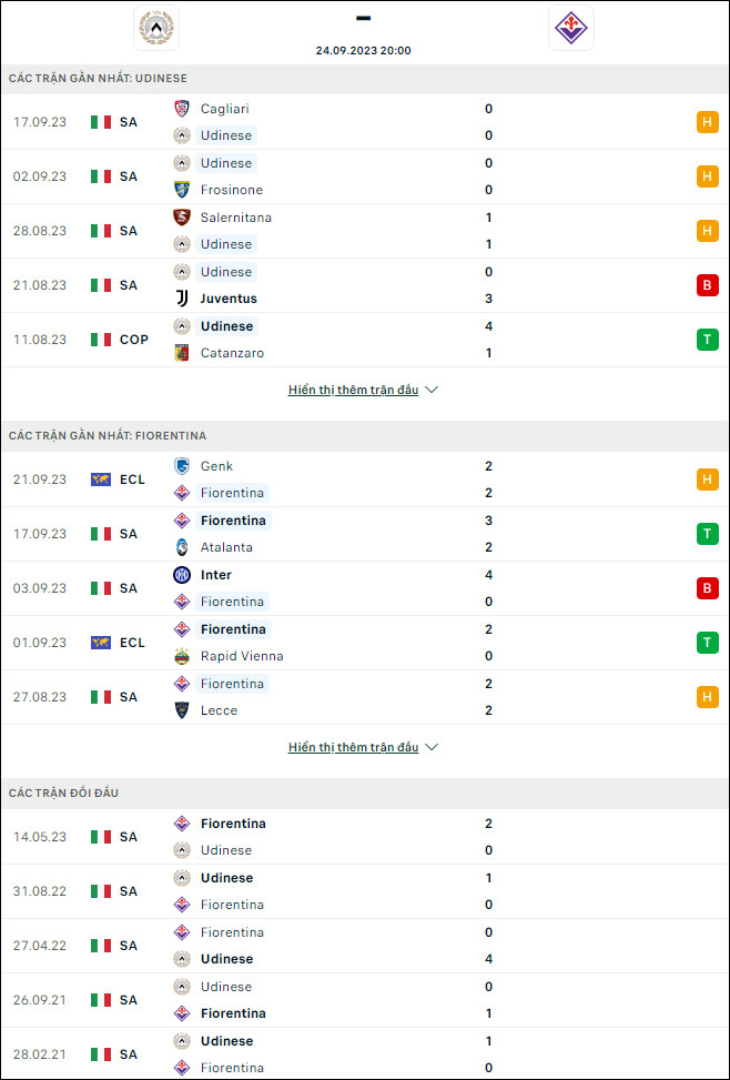 Soi kèo Udinese vs Fiorentina, 20h ngày 24/9 - Ảnh 4