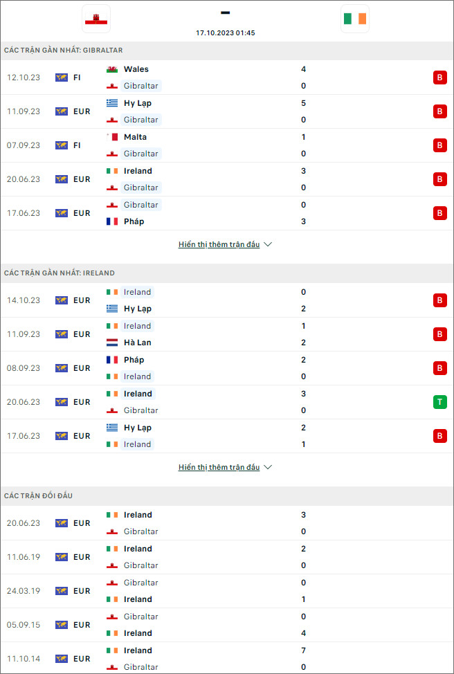 Soi kèo Gibraltar vs CH Ireland, 1h45 ngày 17/10 - Ảnh 1