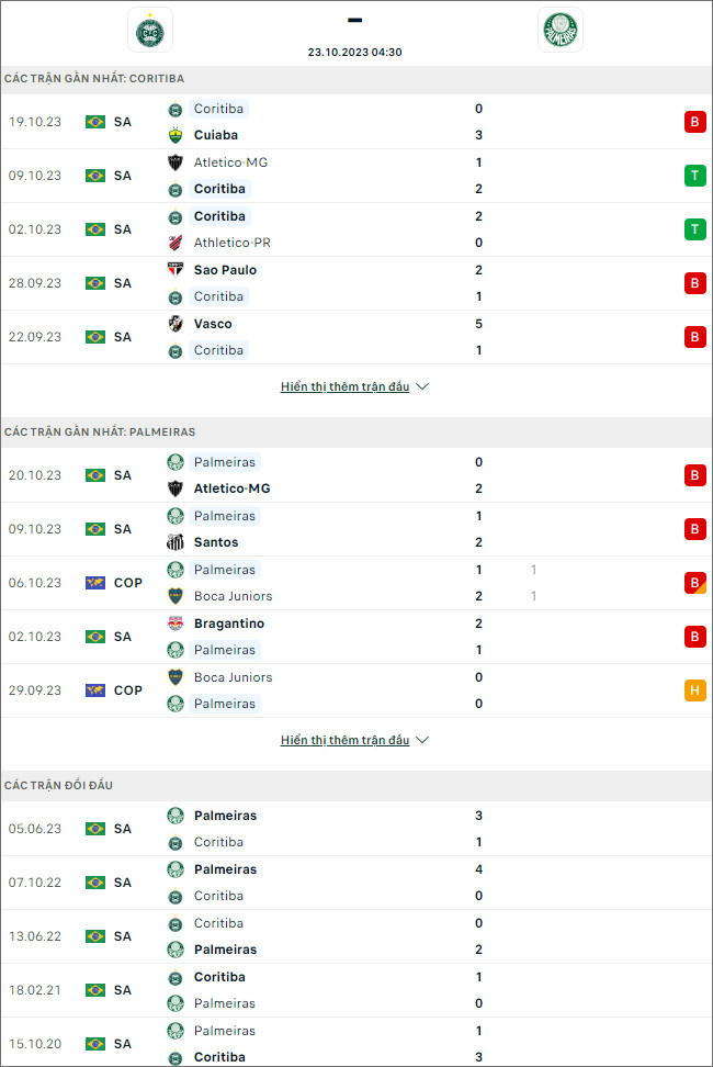 Soi kèo Coritiba vs Palmeiras, 4h30 ngày 23/10 - Ảnh 1