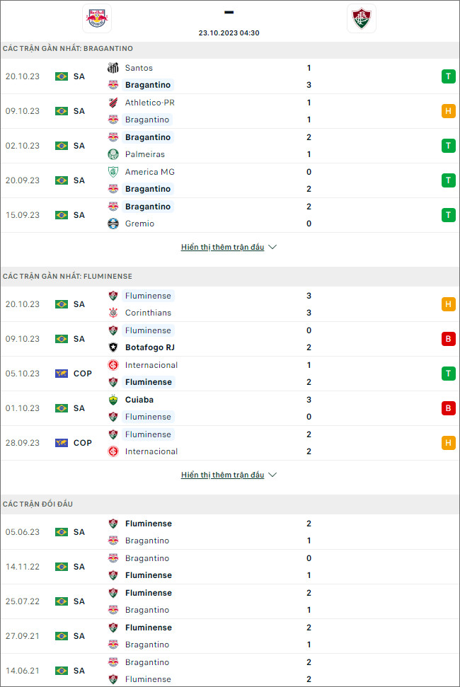 Soi kèo RB Bragantino vs Fluminense, 4h30 ngày 23/10 - Ảnh 1