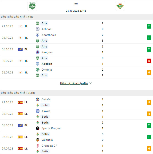 Soi kèo Aris Limassol vs Real Betis, 23h45 ngày 26/10 - Ảnh 1