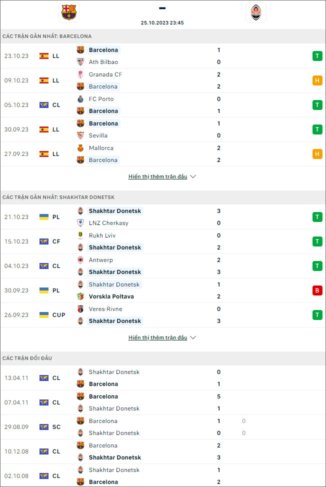 Soi kèo Barcelona vs Shakhtar Donetsk, 23h45 ngày 25/10 - Ảnh 1