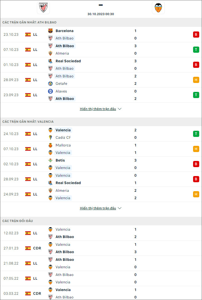 Soi kèo Athletic Bilbao vs Valencia, 0h30 ngày 30/10 - Ảnh 1