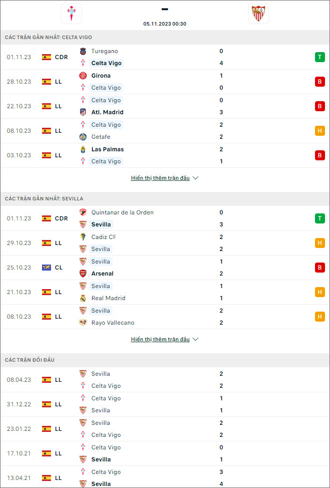 Soi kèo Celta Vigo vs Sevilla, 0h30 ngày 5/11 - Ảnh 1