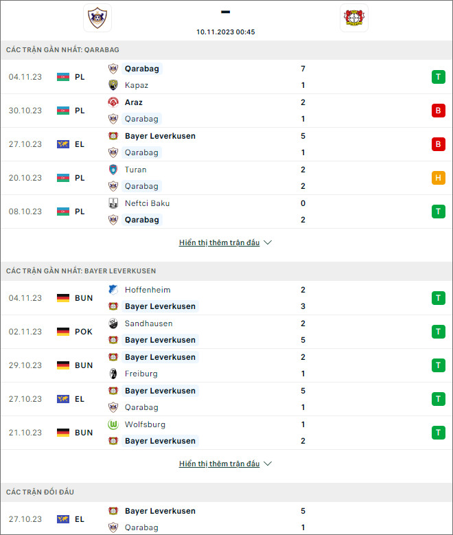 Soi kèo Qarabag vs Bayer Leverkusen, 0h45 ngày 10/11 - Ảnh 1