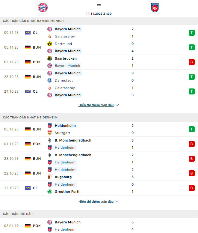 Soi kèo Bayern Munich vs Heidenheim, 21h30 ngày 11/11 - Ảnh 1