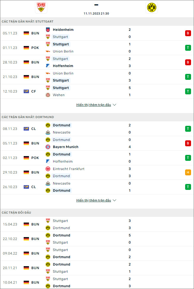 Soi kèo Stuttgart vs Dortmund, 21h30 ngày 11/11 - Ảnh 1