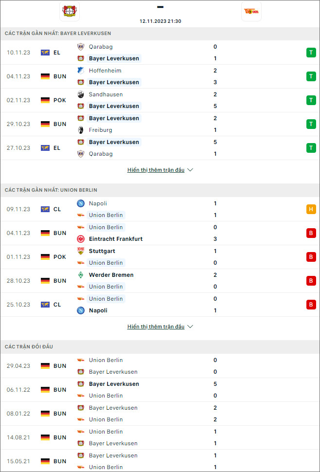 Soi kèo Bayer Leverkusen vs Union Berlin, 21h30 ngày 12/11 - Ảnh 1
