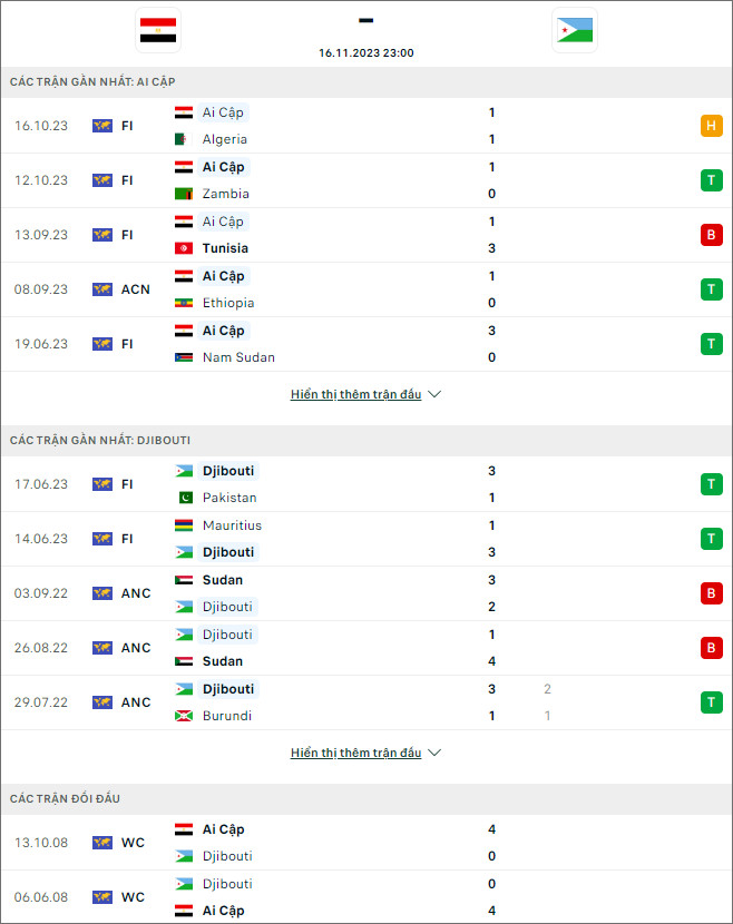 Soi kèo Ai Cập vs Djibouti, 23h ngày 16/11 - Ảnh 2