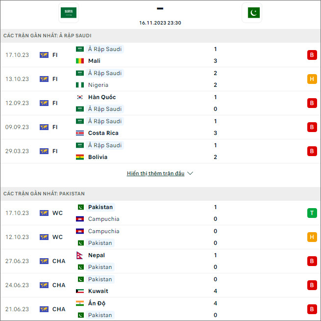 Soi kèo Saudi Arabia vs Pakistan, 23h30 ngày 16/11 - Ảnh 1