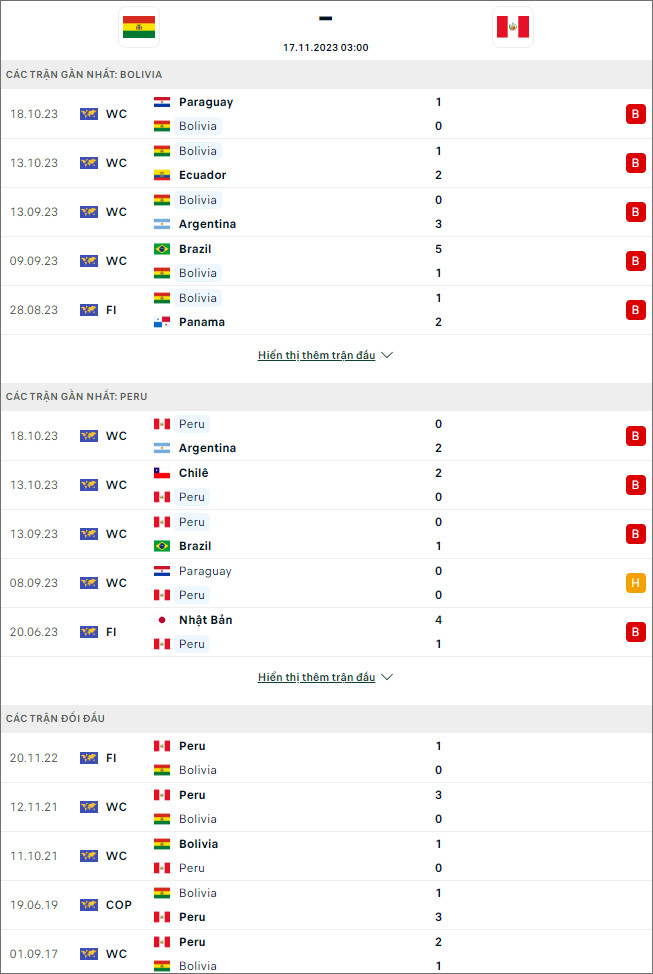 Soi kèo Bolivia vs Peru, 3h ngày 17/11 - Ảnh 1