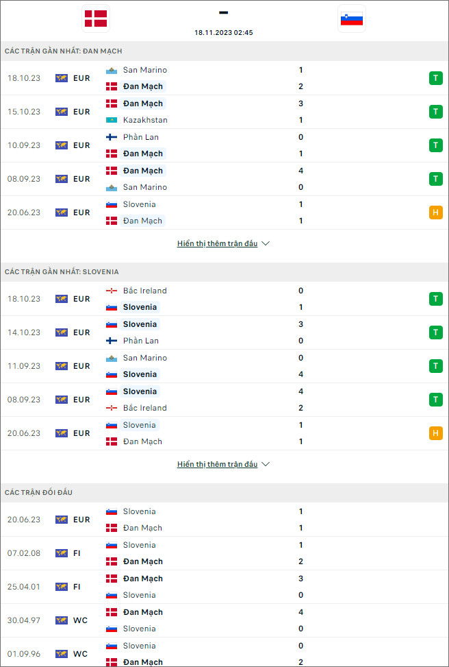 Soi kèo Đan Mạch vs Slovenia, 2h45 ngày 18/11 - Ảnh 1