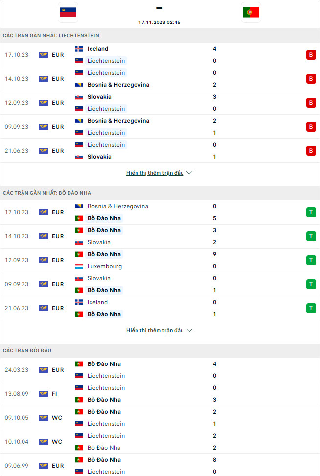 Soi kèo Liechtenstein vs Bồ Đào Nha, 2h45 ngày 17/11 - Ảnh 1