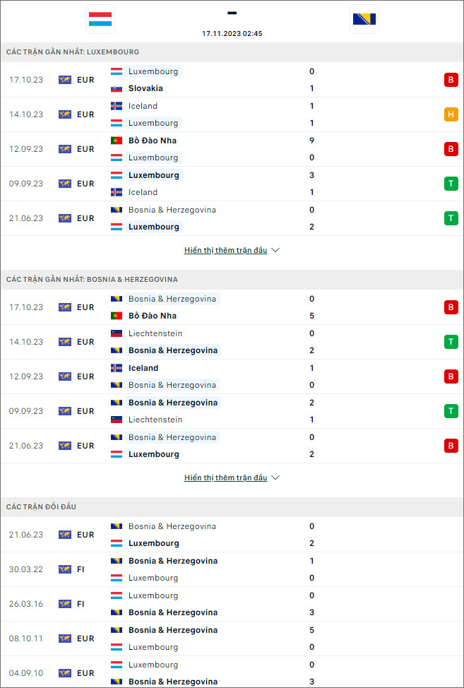 Soi kèo Luxembourg vs Bosnia & Herzegovina, 2h45 ngày 17/11 - Ảnh 1