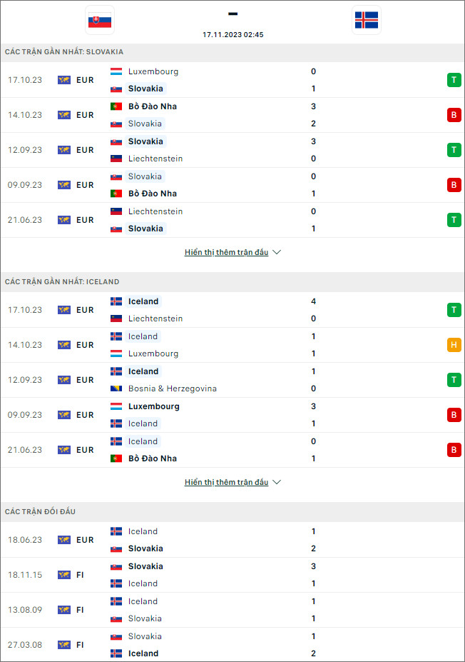 Soi kèo Slovakia vs Iceland, 2h45 ngày 17/11 - Ảnh 1