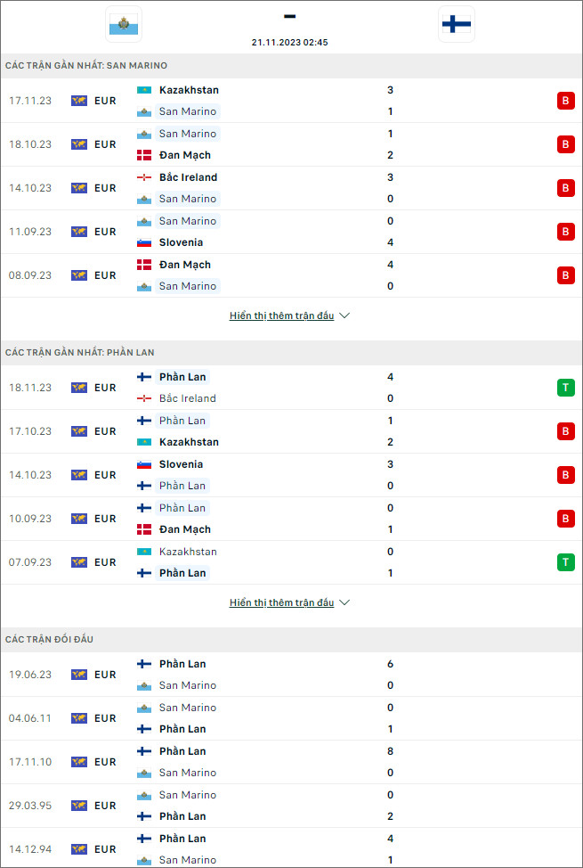 Soi kèo San Marino vs Phần Lan, 2h45 ngày 21/11 - Ảnh 1