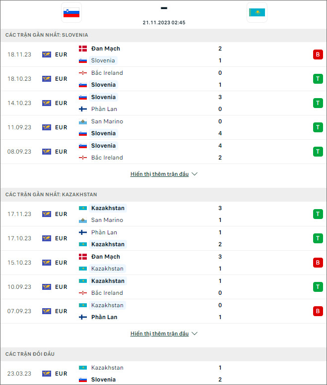 Soi kèo Slovenia vs Kazakhstan, 2h45 ngày 21/11 - Ảnh 1