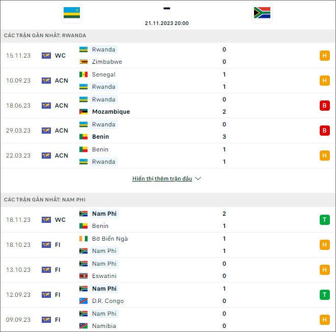 Soi kèo Rwanda vs Nam Phi, 20h ngày 21/11 - Ảnh 1