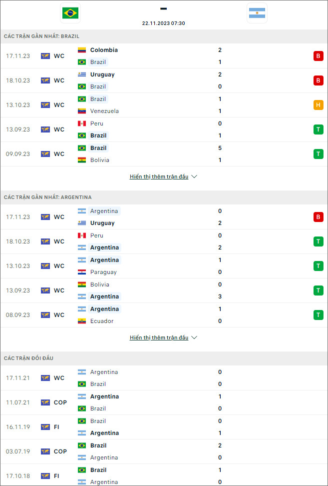 Soi kèo Brazil vs Argentina, 7h30 ngày 22/11 - Ảnh 1