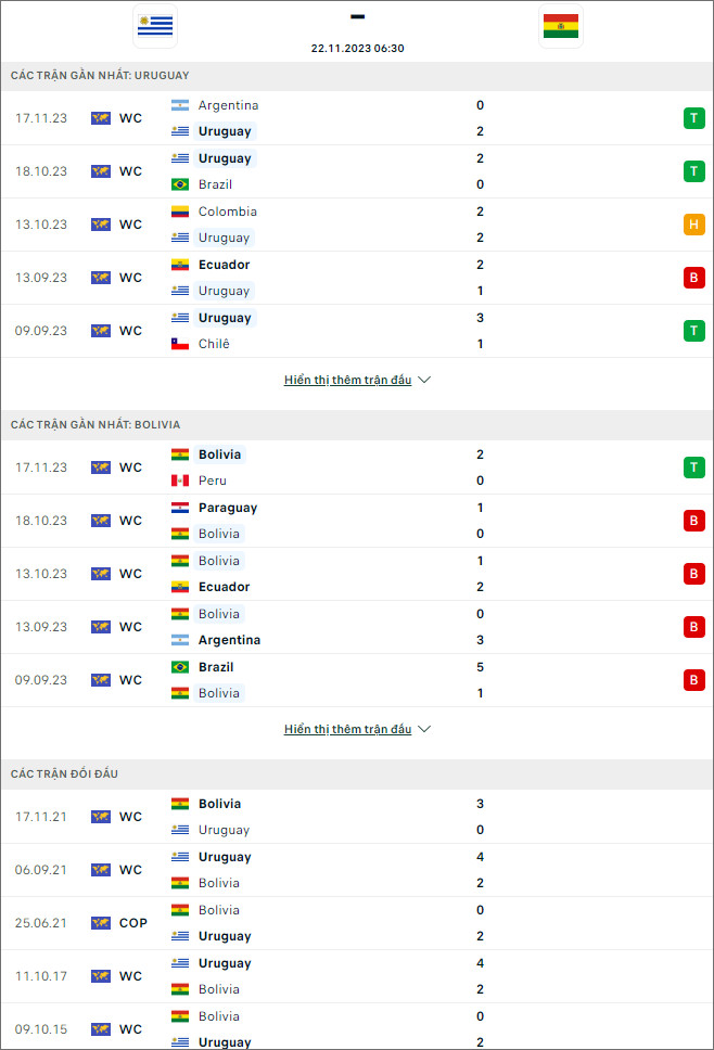Soi kèo Uruguay vs Bolivia, 6h30 ngày 22/11 - Ảnh 1