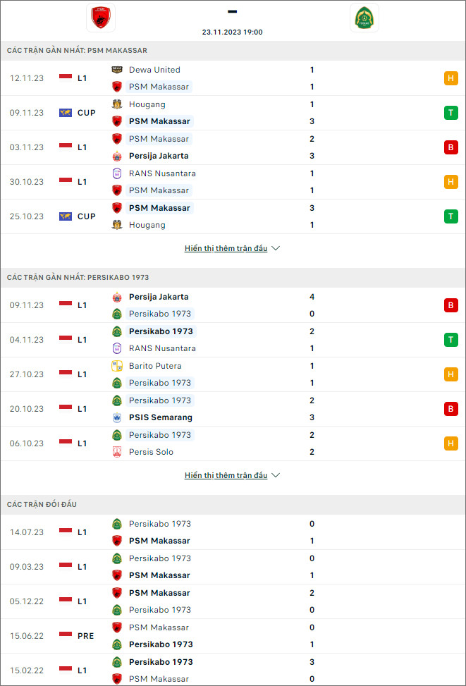 Soi kèo PSM Makassar vs Persikabo, 19h ngày 23/11 - Ảnh 1